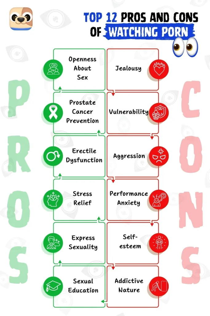 Top 12 Pros and Cons of Watching Porn
